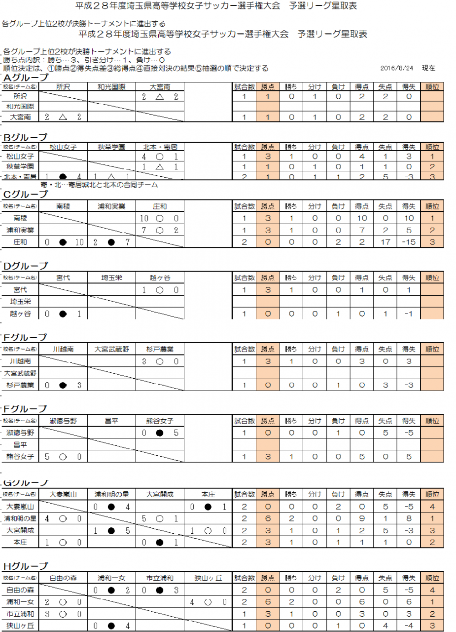 8/24暫定結果